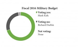 2016 military budget 2