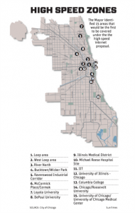 The seven Innovation Zones include the Central Business District Zones (Loop, West Loop, and River North) and Neighborhood Zones (University of Chicago and Medical Center, IIT/Bronzeville, Pullman Industrial Corridor, and Ravenswood Industrial Corridor).