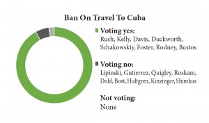 ban on travel
