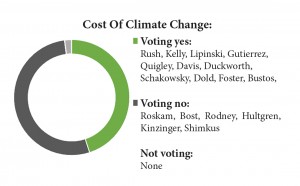 climate change