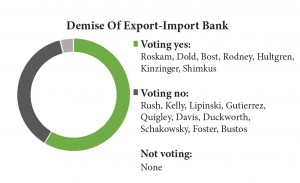 demise of export