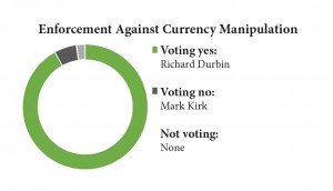 enforcement currency