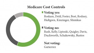 medicare