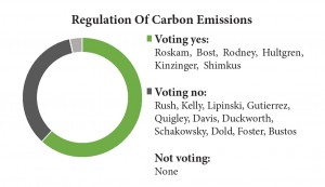 regulation of carbon