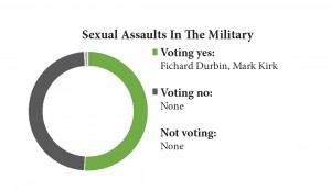 sex assault military 2