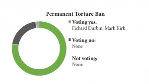 torture ban 2