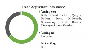 trade adjustment