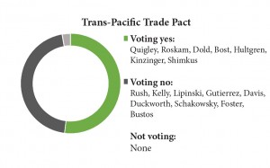 trans pacific 2