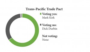 trans-pacific pact