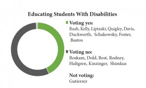 Students with disabilities