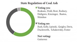 coal ash