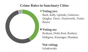 crime rates