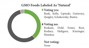 gmo foods natural