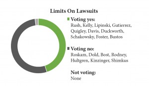 limits on lawsuits