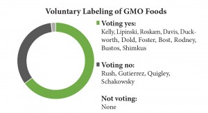 voluntary labeling