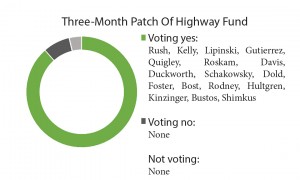 Three month patch of highway