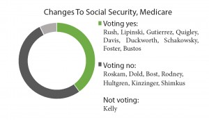 changes to social security
