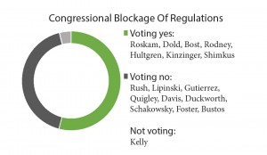 congressional blockage