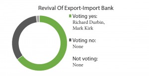 revival of export