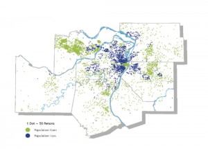 The East-East Gateway Council of Governments population change map, above, shows that most of the population gain (green dots) in the St. Louis 8-county region from 2000 to 2010 was in the outer counties of the region, with a large increase also seen in the central core. Most of the population losses (blue dots) occurred in the city of St. Louis, St. Louis County, and St. Clair County. All counties except for St. Louis County and the city of St. Louis had net population gain over the last decade. 