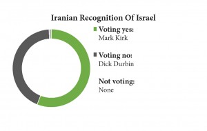 iranian