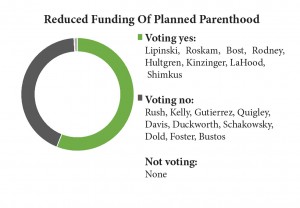 planned parenthood