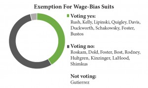 wage bias