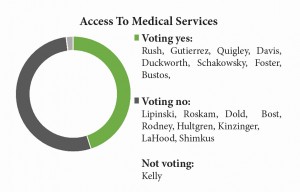 access to medical services