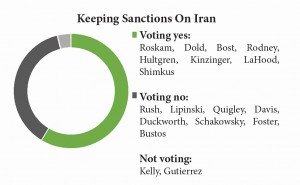 keeping sanctions iran