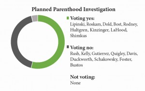 planned parenthood