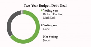 2 yr budget congress