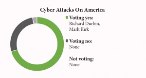 cyber attacks