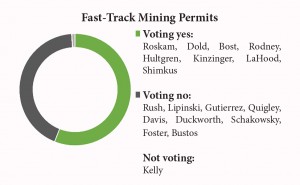 mining permits