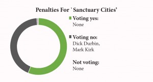 sanctuary cities