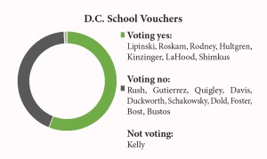 school vouchers