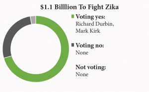 1.1 billion zika