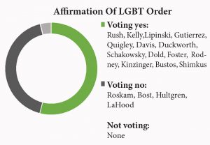 affirmation LGBT order