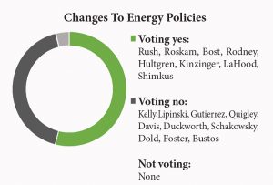 changes to energy policies