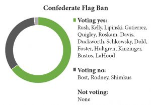 confederate flag ban