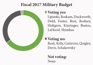 fiscal 2017 military budget