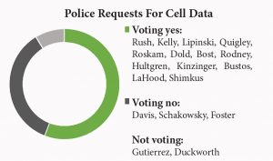 police requests cell