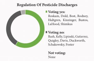 regulation of pesticide discharges