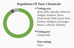 regulation toxic chemicals