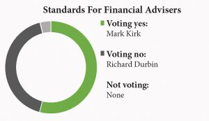 standards financial advisors