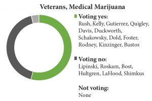 veterans medical marijuana
