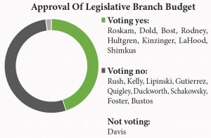 approval of legislative