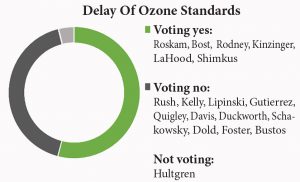 delay of ozone