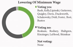 minimum wage