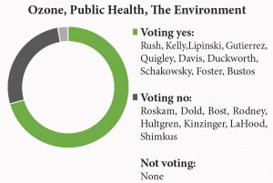 ozone public health