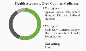 health accounts